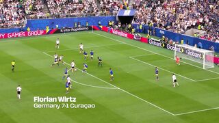 Best Assists | Group Stage | FIFA World Cup 2026