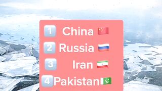 Most dangerous countrys