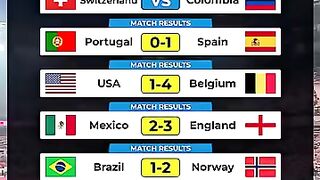 Argentina vs Egypt Incredible Comeback Sends La Albiceleste to 2026 World Cup Quarter-Finals