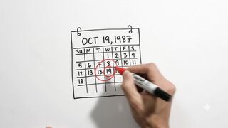 Market Wiped Out": Why the Headlines Are Lying to You