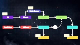 This is how I made $3,168 by uploading AI Music to Spotify!