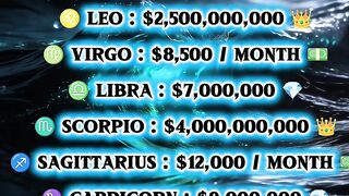 ​"Horoscope Today: See Your Sign's Daily Financial Prediction! 🔮"