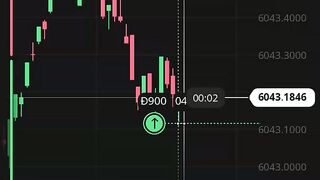 Watch forex market part 126