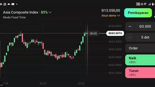 Watch forex market part 128