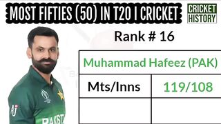 Most_50_in_T20_I_Cricket_#_Most_Fifties_in_T20
