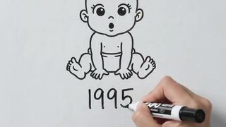 How I started