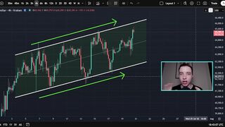 BITCOIN SHORT SQUEEZE- PRICE TARGET HIT!!!