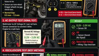 Injector testing tips