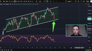 BITCOIN DUMP- WARNING SIGNAL FOR THIS WEEKEND!!!