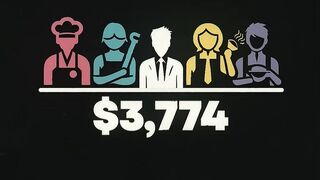 The Power of Compound Interest | Become a Millionaire