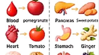 Food is Medicine | Natural Foods for Every Organ | Health Tips