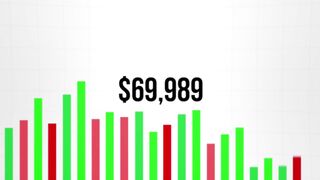 How To Start Trading As A Beginner In 2026 (Step-by-Step)