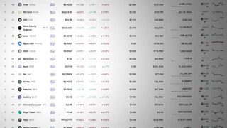 96% of Altcoins Are Dead. Only 27 Passed this Test!