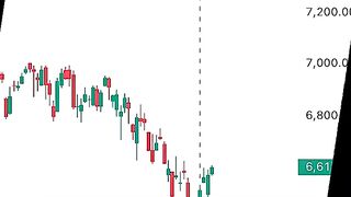 Buy Stocks Now - Iran War Marks Bottoms