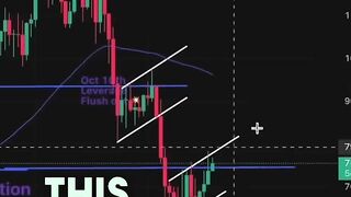 Bitcoin Trading- A Textbook Pattern is Forming