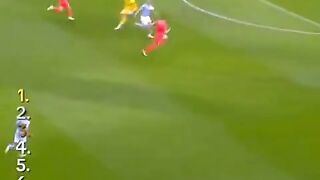 Erling Haaland Top 10 Goals