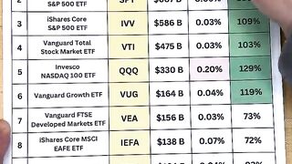 Top 10 ETFs
