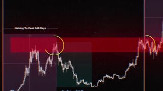My Plan To Make Millions Crypto Investing In 2027