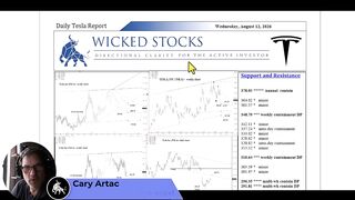 Tesla Stock Price Analysis | Top $TSLA Levels To Watch for August 12th, 2026
