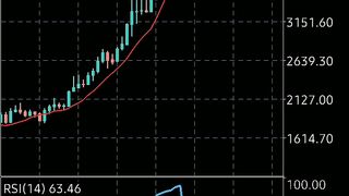 xau usd 2