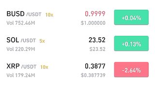 Today Crypto Coins Prices 2023