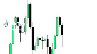 Order Block strategy