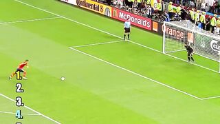 Iconic Panenka Penalties in Football(1080P_HD)