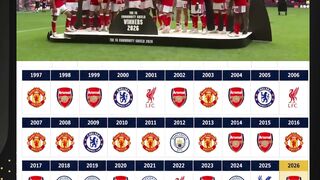 ARSENAL CHAMPIONS