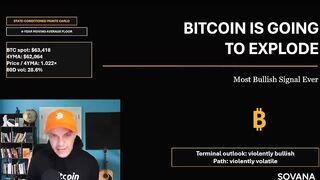 WOW: IS BITCOIN ABOUT TO ABSOLUTELY EXPLODE?!? BTC BULL FUEL