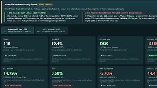 Backtest Any Trading Strategy With Claude (No Code Needed)