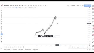 Learn A Powerful Trading Strategy In 20 Minutes (Simple,