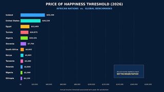 Income Thresholds in Africa vs. Global Benchmarks