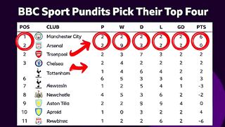 Premier League 2026–27 Top 4 Predictions! BBC Sport Pundits Reveal Their Picks 🔥⚽