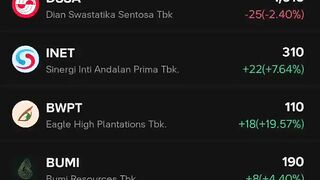 Investasi saham 2