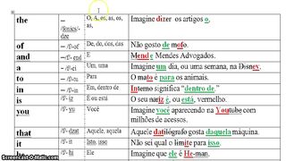 SEGUNDO GRUPO DE 100 PALAVRAS DAS 300 MAIS FREQUENTES EM INGLÊS (Speedy English com Robert Abraham)
