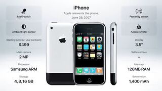 History of the iPhone All Detail IPhone, IPhone ,ALL MODEL FULL DETAIL 2007 TO 2023 ALL MODEL