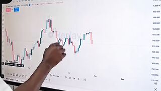 Learn chart move