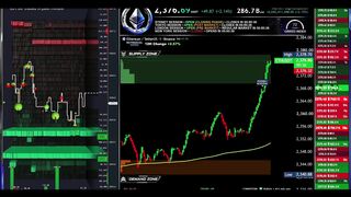 Market Monitoring Dashboard — Educational Guide