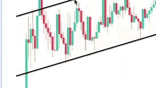 Read chart like pro