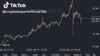 Crypto market||Crypto Expert||How to earn online||Mrwhen