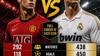 Ronaldo at Man United vs Real Madrid | Full Career Stats Comparison