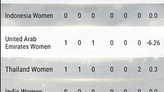 Women's Cricket Points Table Update #WomensCricket #PointsTable#CricketUpdates #shorts#WomenCricket