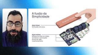 Como um Software é Feito em 5 Minutos | Do Problema à Produção
