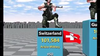 comparison of the largest armies in the world