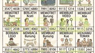 Buku Mimpi Lengkap - Kategori Kendaraan 🚗🛵