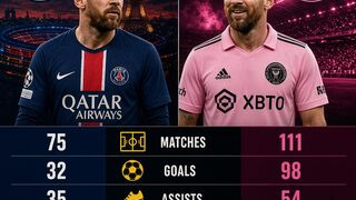 Messi at PSG 🆚 Messi at intermiami football Stats
