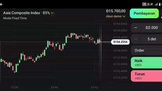 Watch forex market part 140