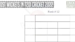 Most_Wickets_in_T20I_Cricket_2022