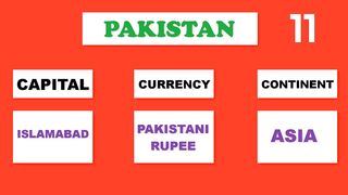 Country Capital Currency Continent  Knowledge 15 Seconds