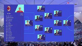 Supercoppa Italiana | 18/01/2023 | Milan - Inter  0:3